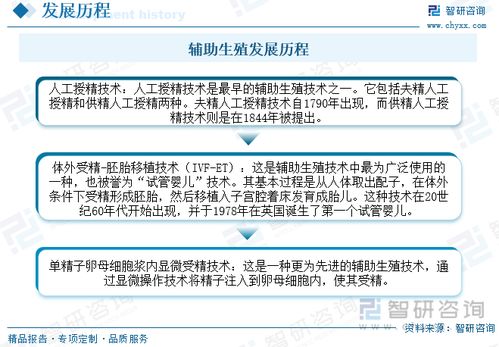 2023年中國輔助生殖跨境醫療服務行業全景速覽 市場需求持續增長，行業發展前景廣闊
